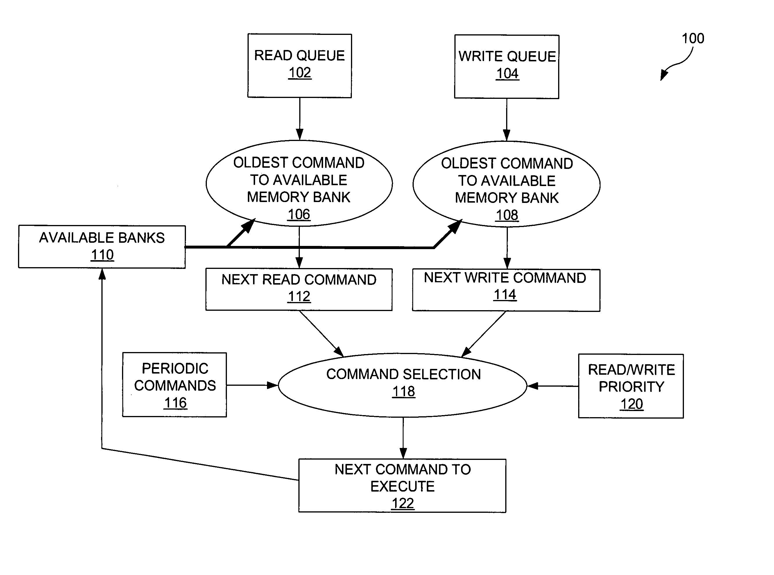 Arbitration scheme for memory command selectors