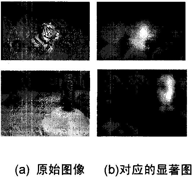 Image semantic retrieving method based on visual attention model