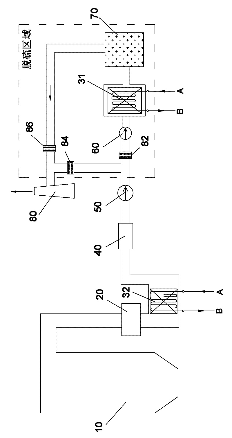 Step recycling method and device of boiler flue gas waste heat