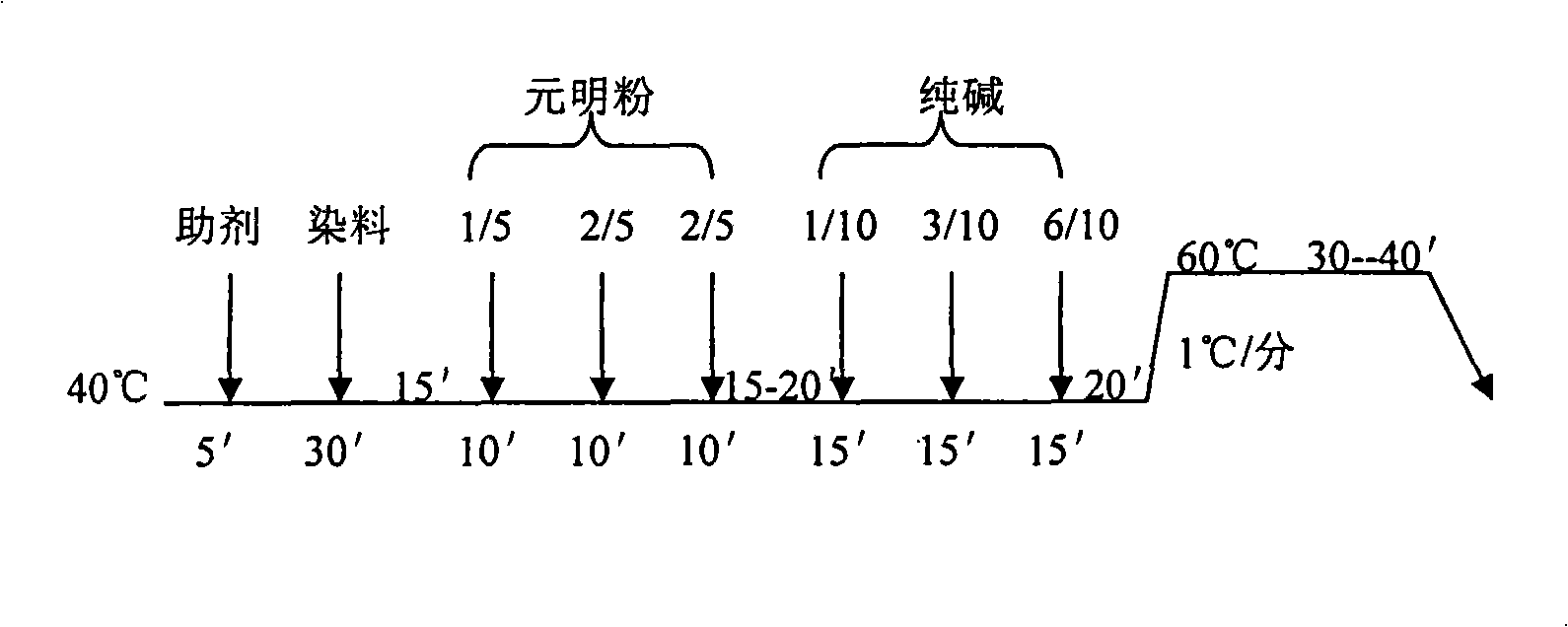 Nursing type mixed fabric and production method thereof