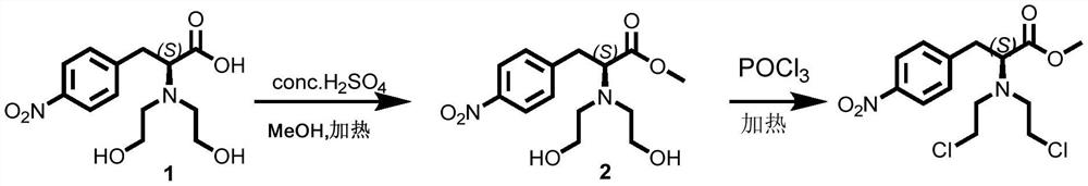 Preparation method of N, N-bis (2-chloroethyl)-4-nitrophenyl alanine methyl ester