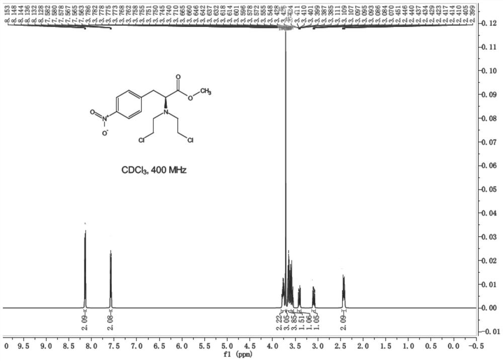 Preparation method of N, N-bis (2-chloroethyl)-4-nitrophenyl alanine methyl ester