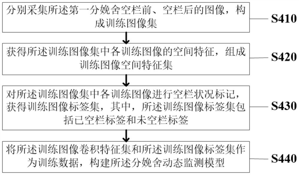 Heat preservation control method and system for livestock breeding industry