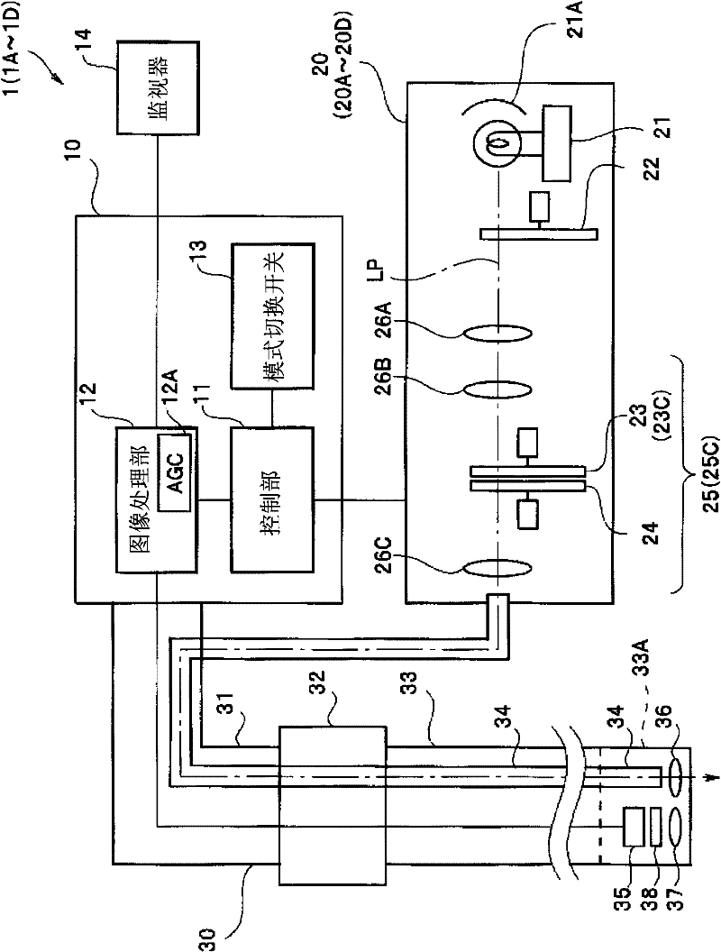 Light source device and endoscope system