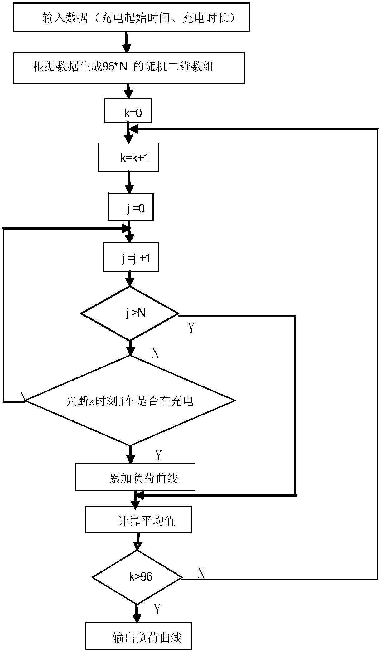 Method and device for predicting fast charging load