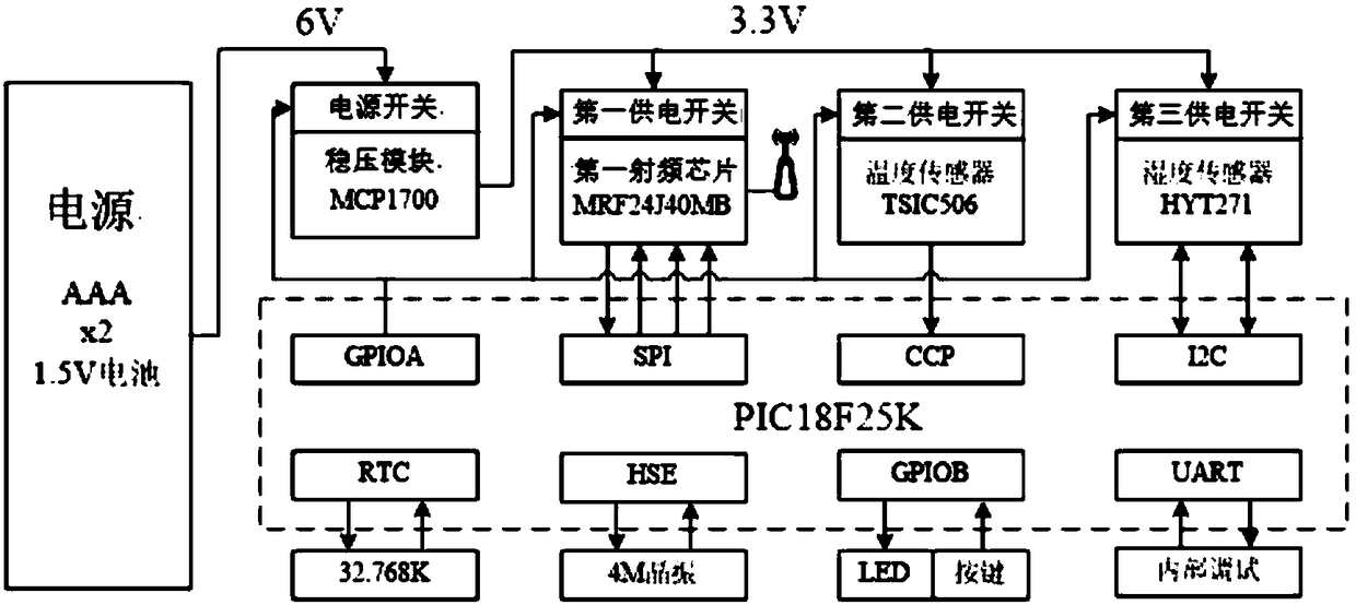 Automatic detection system for rail vehicle air conditioner