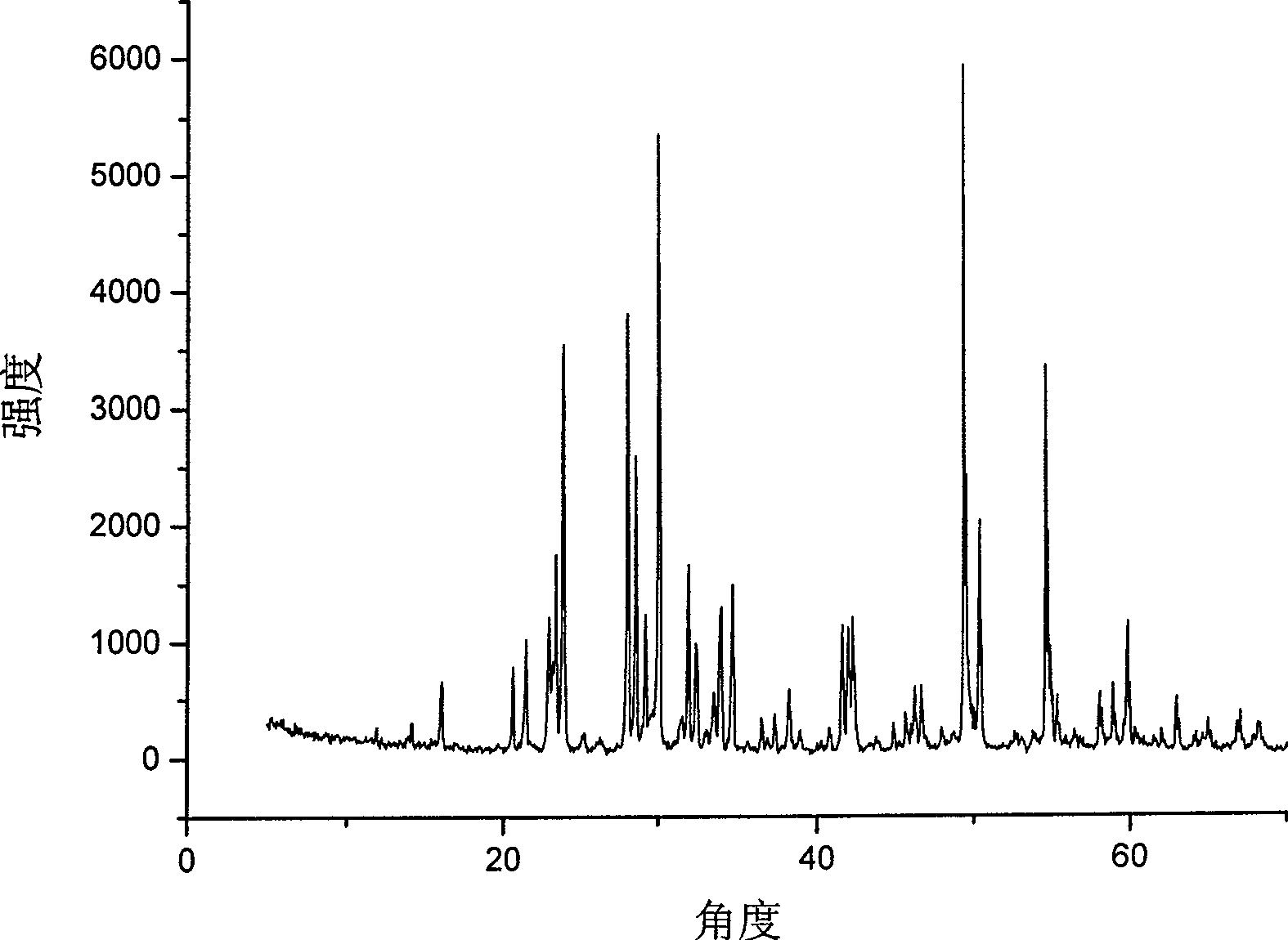 Sulfurized gallium and barium monocrystal as well as growing method and infrared nonlinear optical device thereof