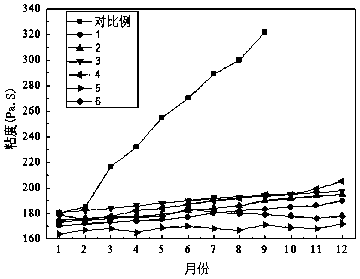 Composite solder paste stored at room temperature and preparation method thereof