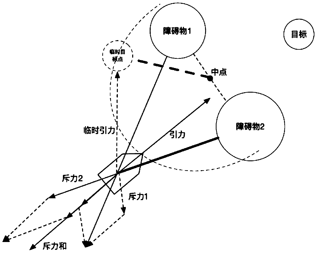 Ship dynamic obstacle avoidance optimization method and system in uncertain environment