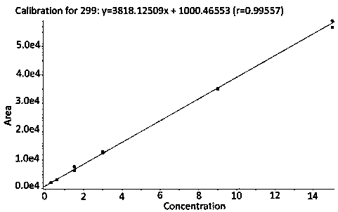 Method for quantitative determination of prostaglandin in biological sample