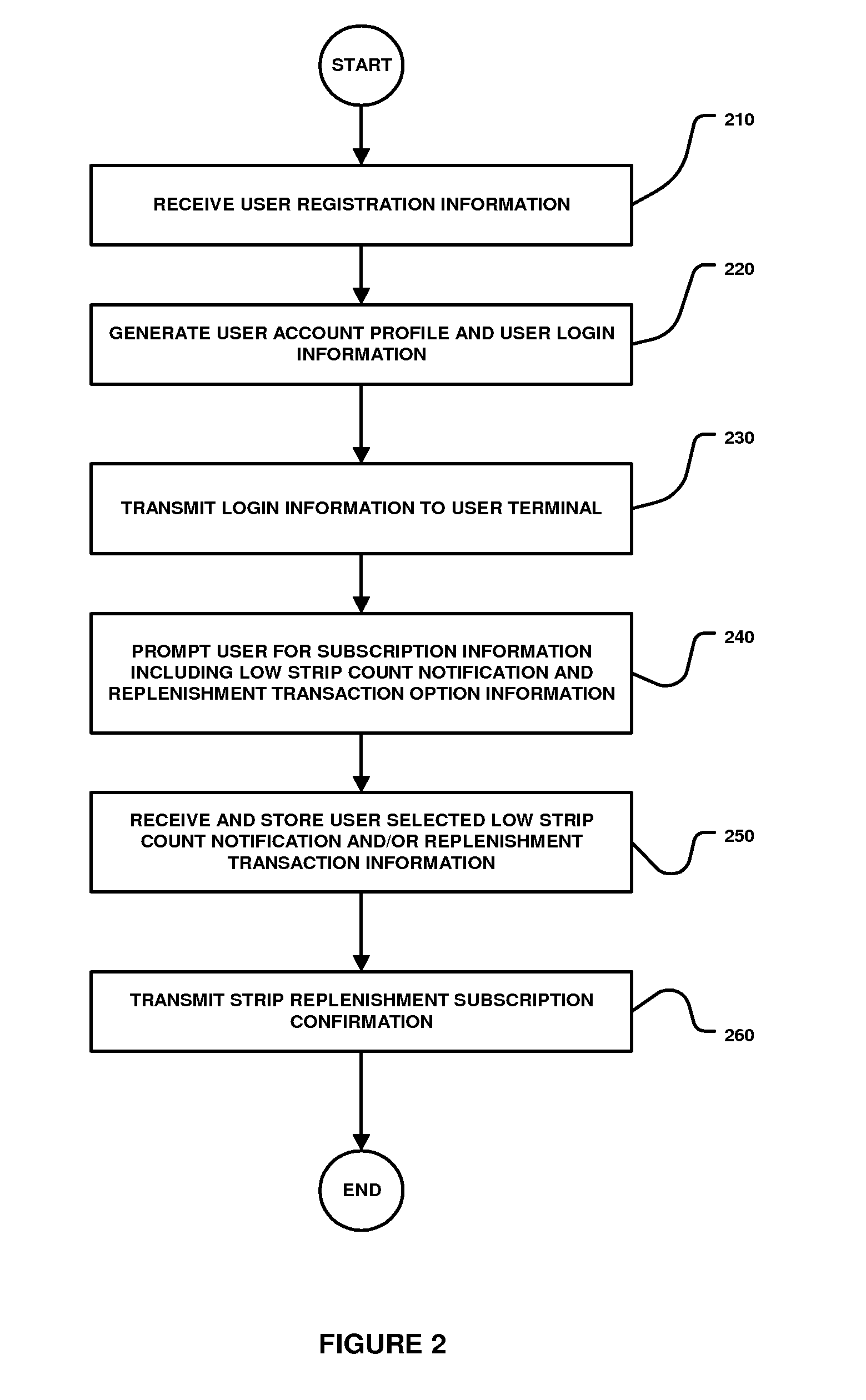 Method and system for monitoring consumable item usage and providing replenishment thereof