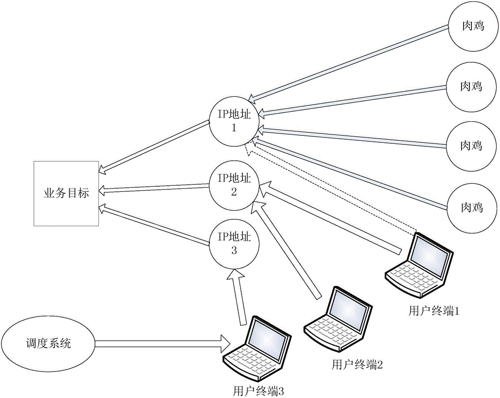 Dispatching system-based DDoS (distributed denial of service) defense method and DDoS (distributed denial of service) defense system