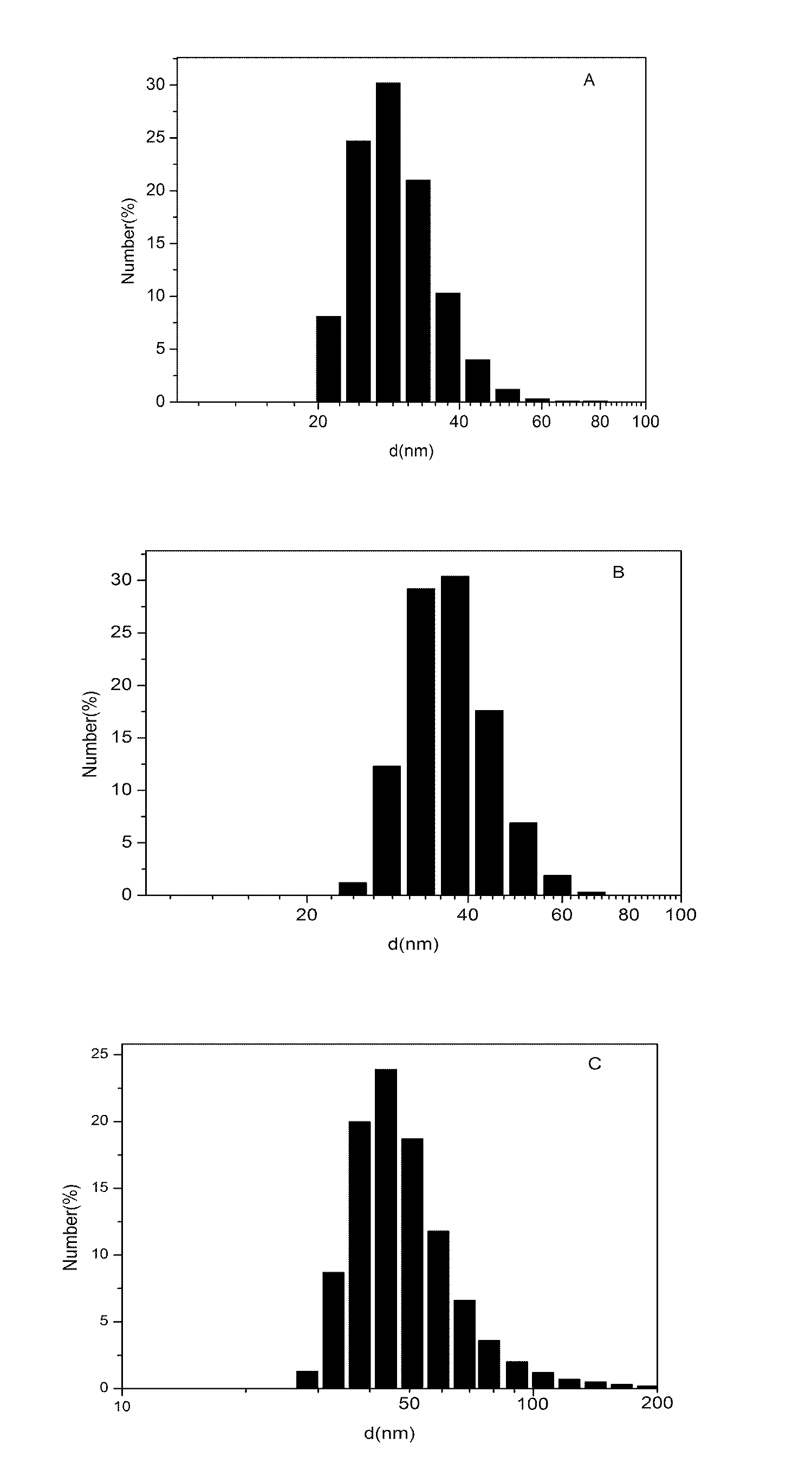 Method for extracting soil nanoscale particles