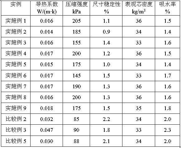 A kind of tung oil-based rigid polyurethane foam and preparation method thereof