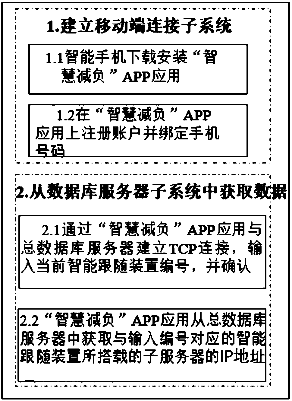 UWB label based sharing intelligent following-carrying system and method