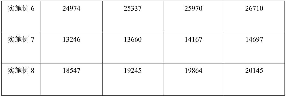 Novel negative oxygen ion coating and preparation method thereof