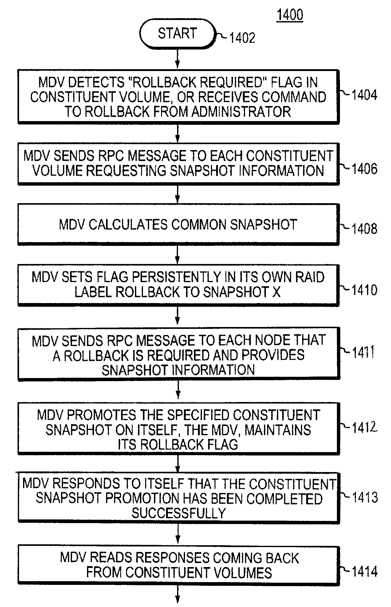 Method and system for promoting a snapshot in a distributed file system