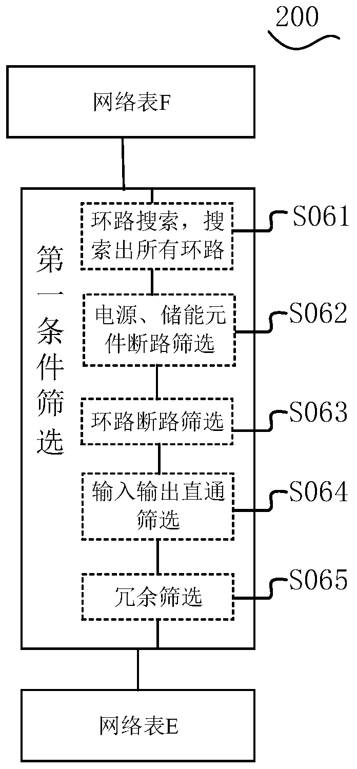Programmable non-isolated DC-DC converter topology search method