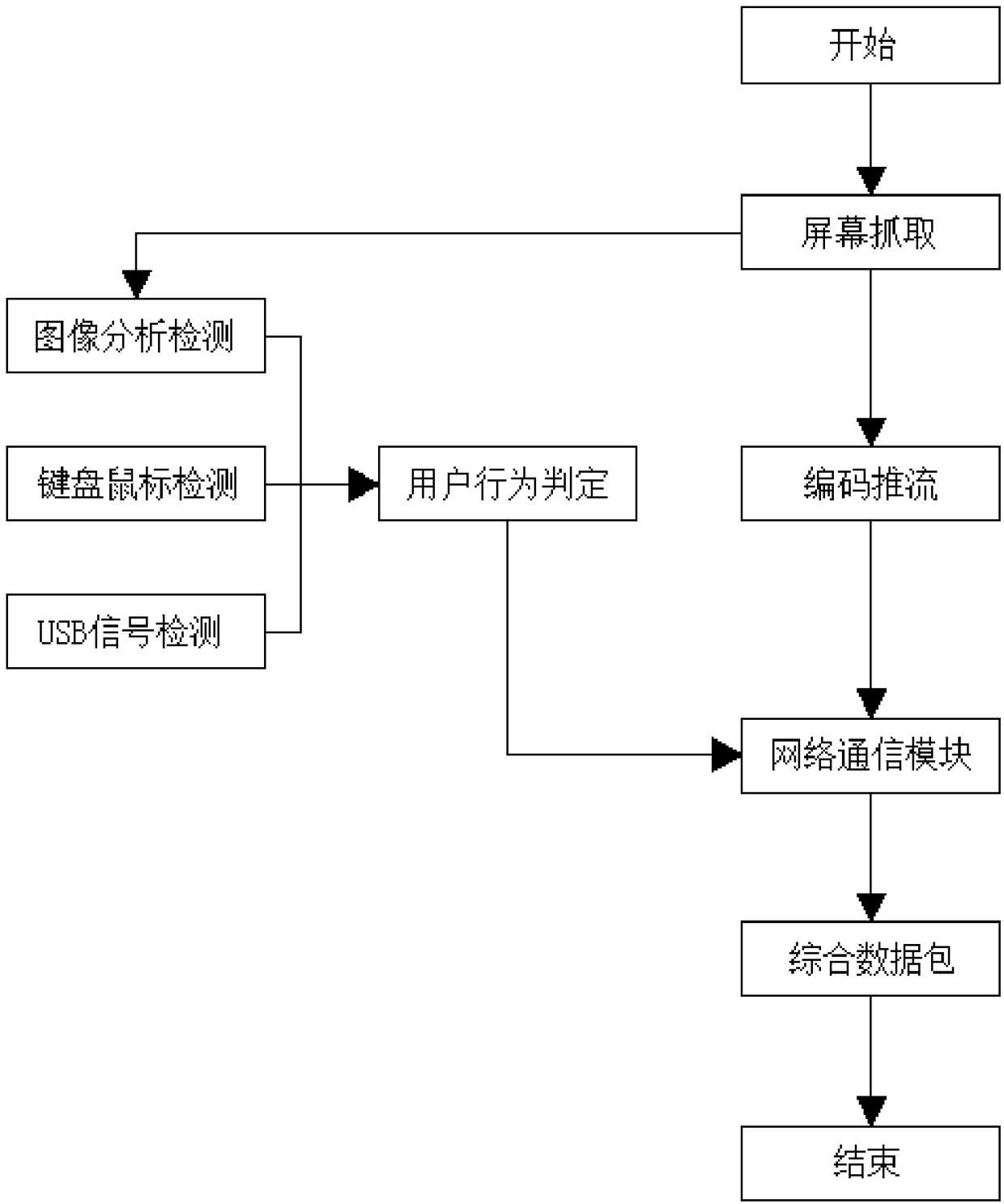 Intelligent screen capture system for automatic detection of user behaviors