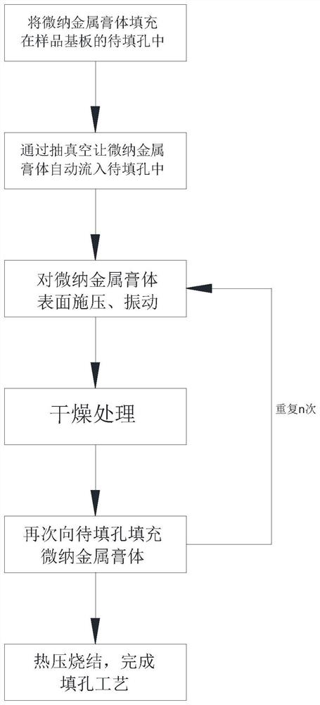 Nano-metal hole filling method adopting dry and wet mixed filling