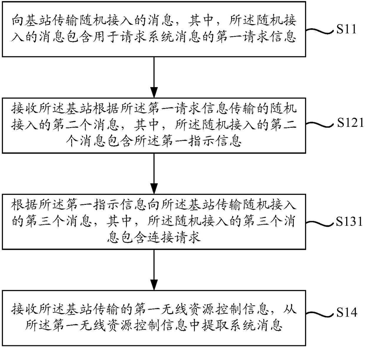 System message acquisition method and apparatus, and system message transmission method and apparatus