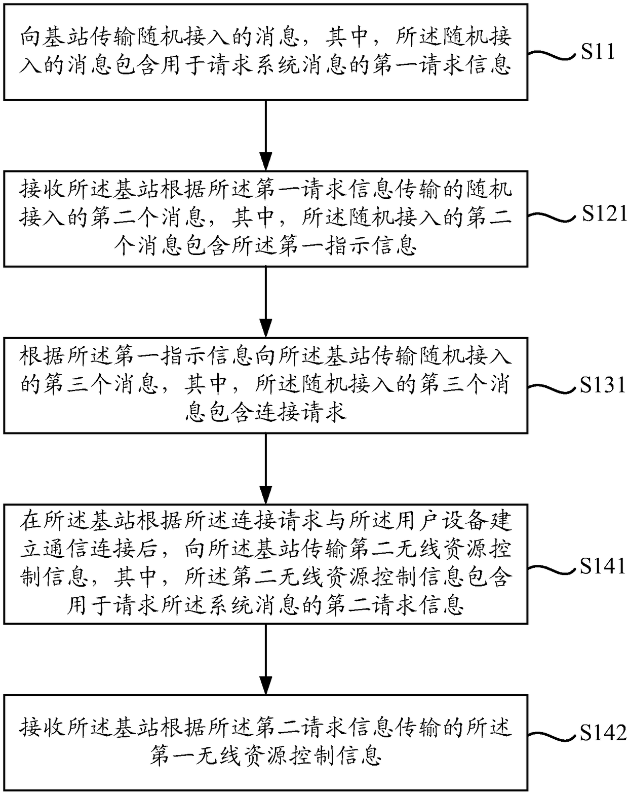 System message acquisition method and apparatus, and system message transmission method and apparatus