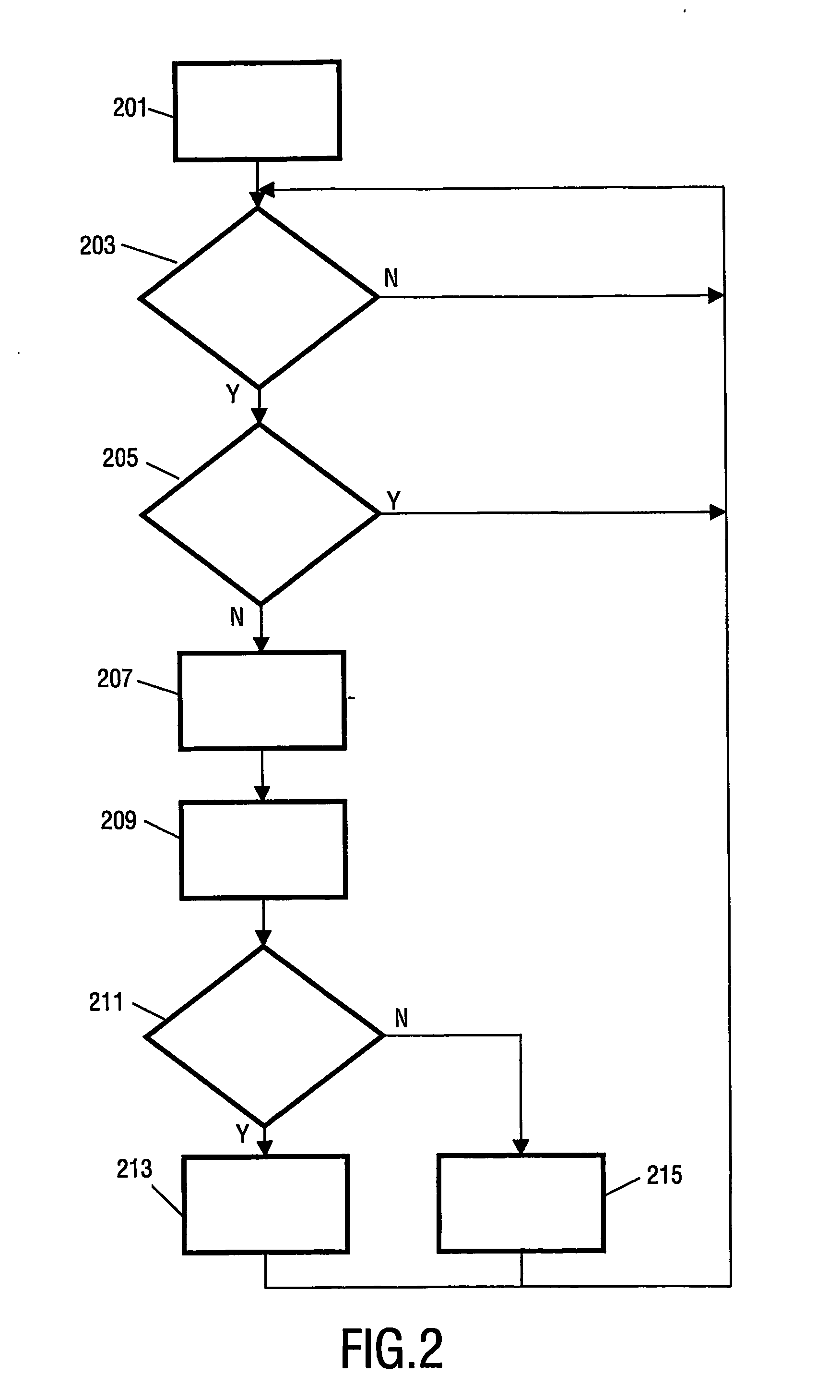 Apparatus and method to provide a recommedation of content