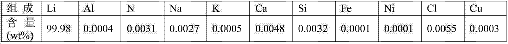 Method for reducing and removing nitride in lithium metal or lithium alloy