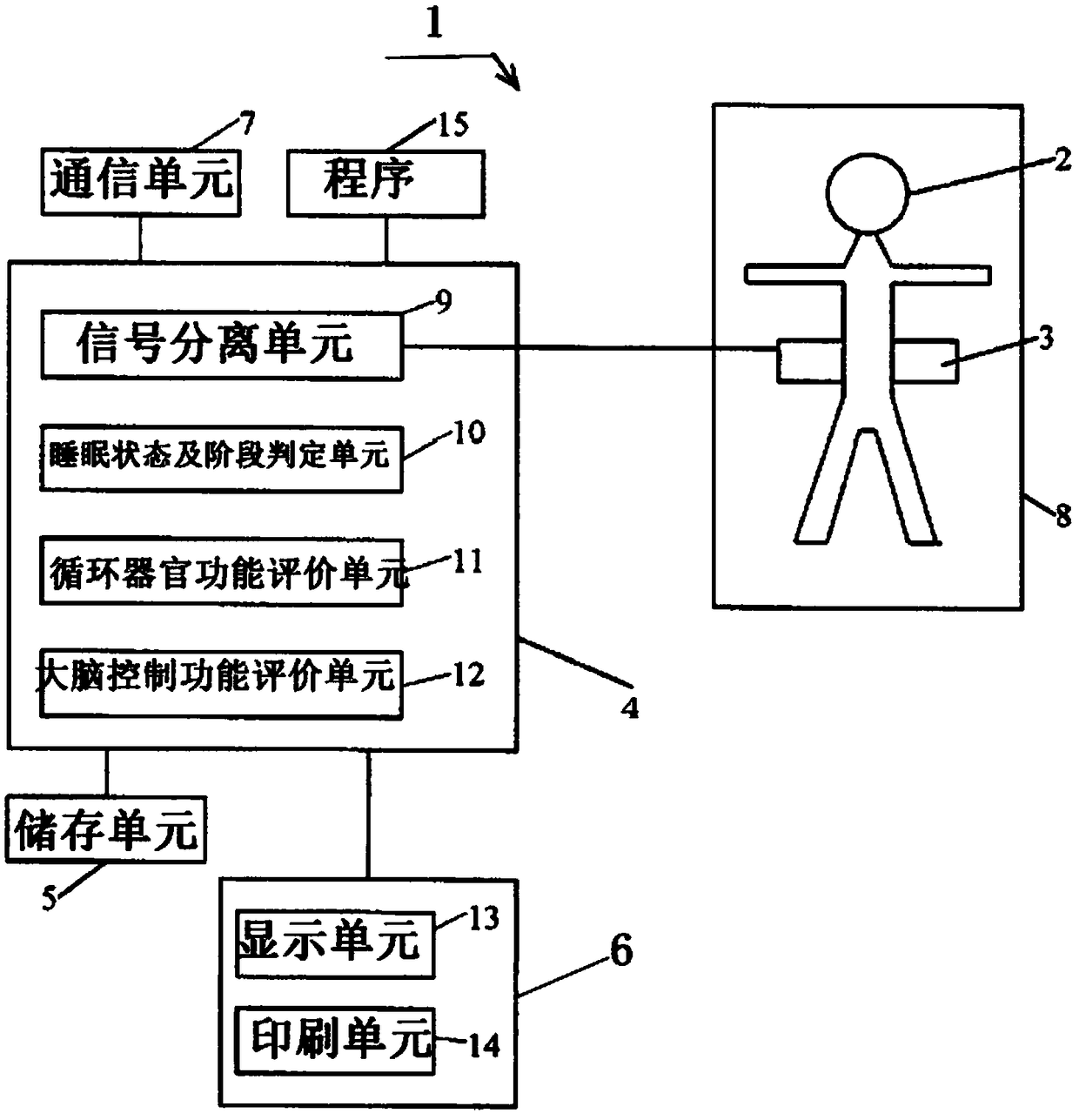 Body function examination device and body function examination method and system