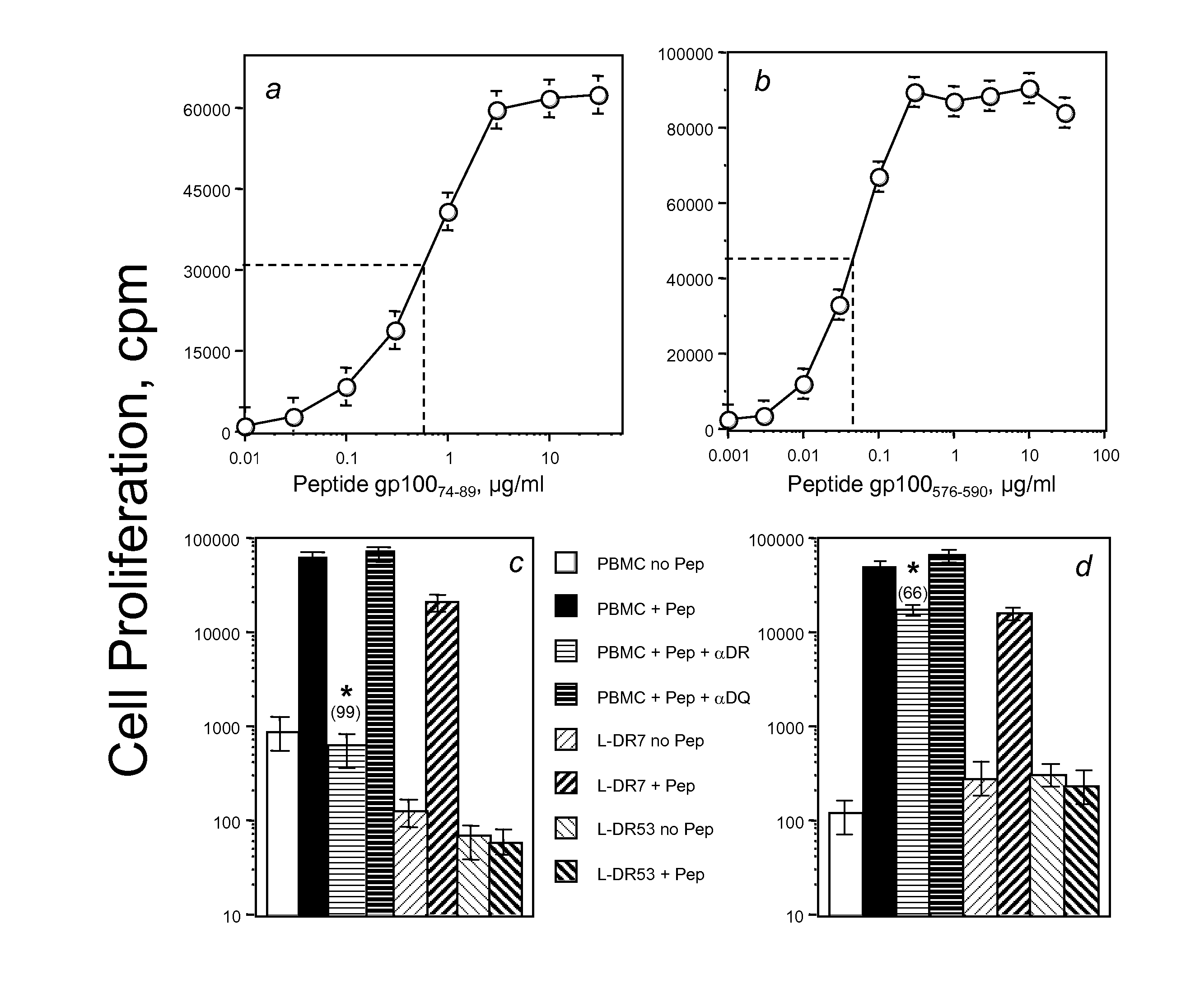 Methods and materials for cancer treatment