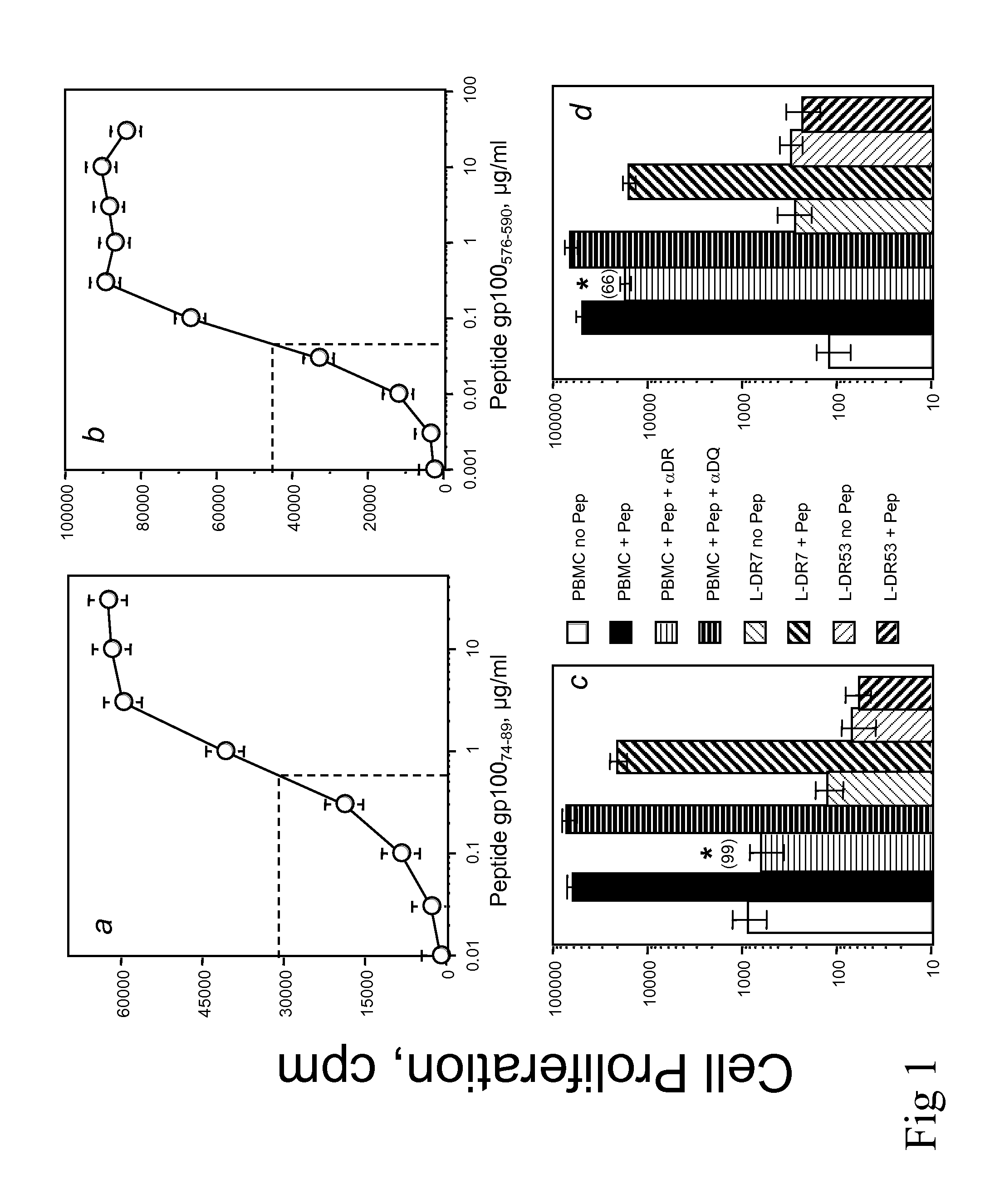 Methods and materials for cancer treatment