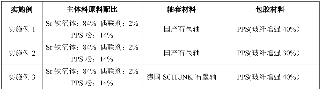 High-strength car water pump rotor and manufacturing method thereof