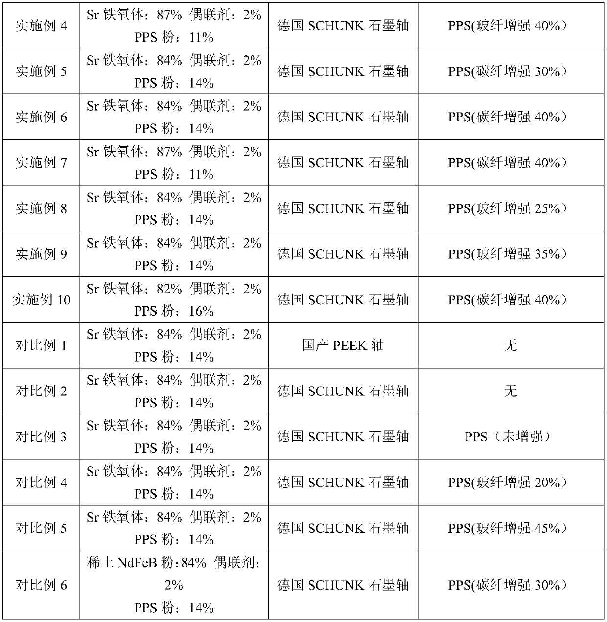 High-strength car water pump rotor and manufacturing method thereof