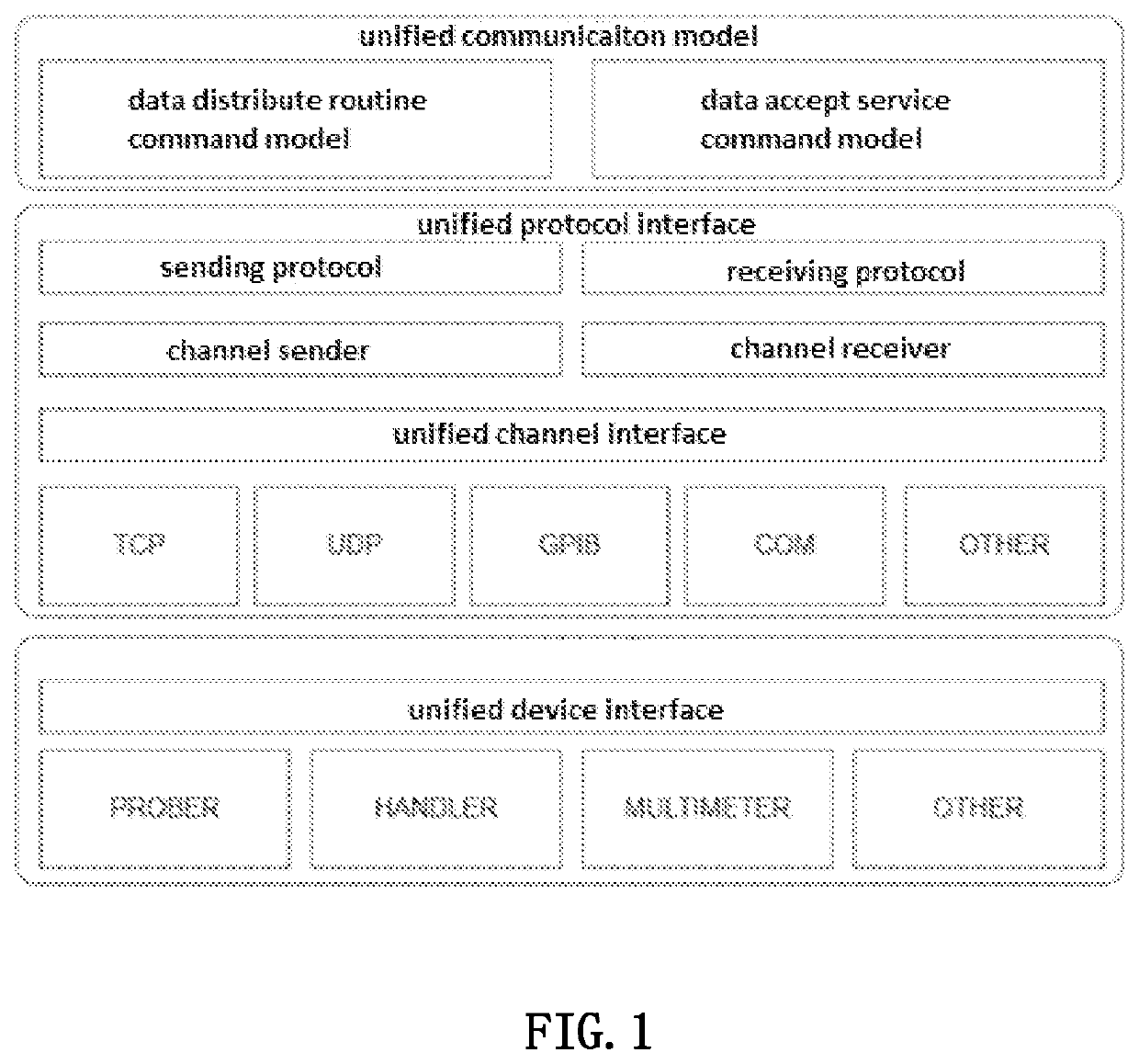 Extensible communication framework and communication method supporting multiple communication protocols