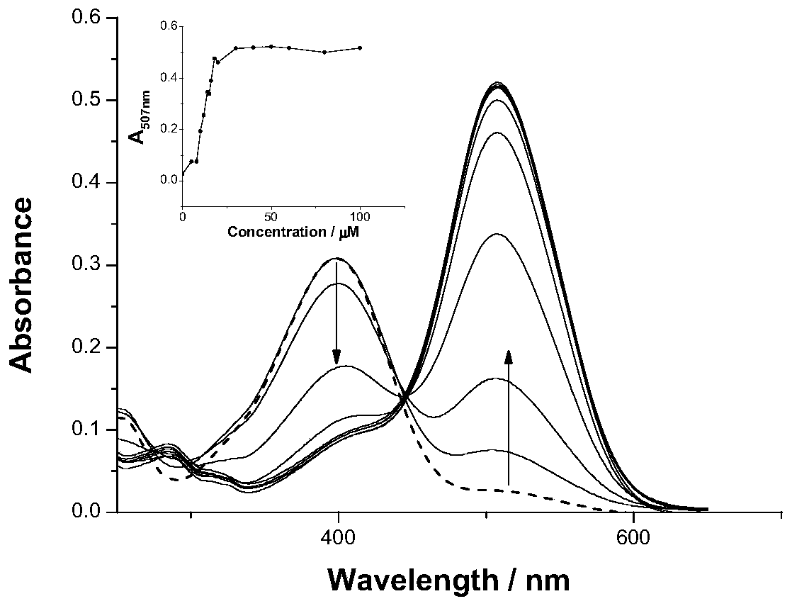 A kind of Schiff base compound as sb(Ⅲ) ion colorimetric probe and its preparation method and application