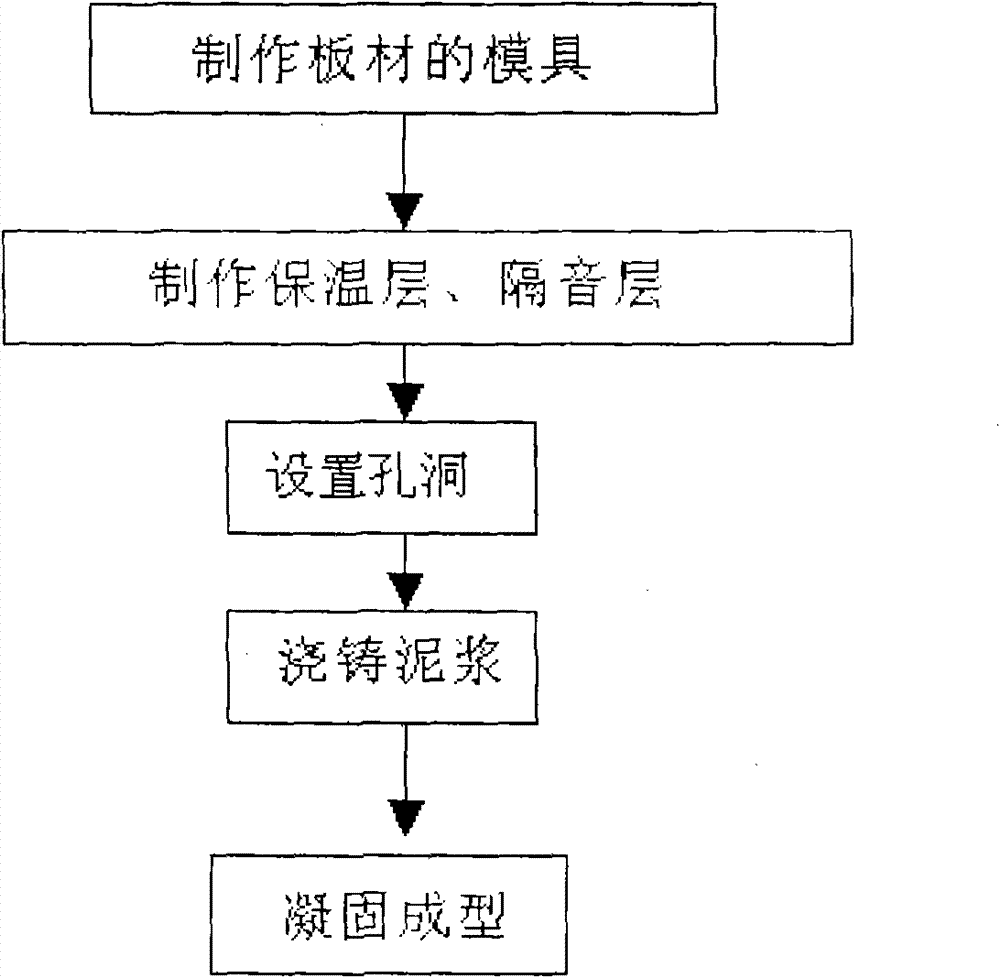 Cement plate and manufacturing method thereof