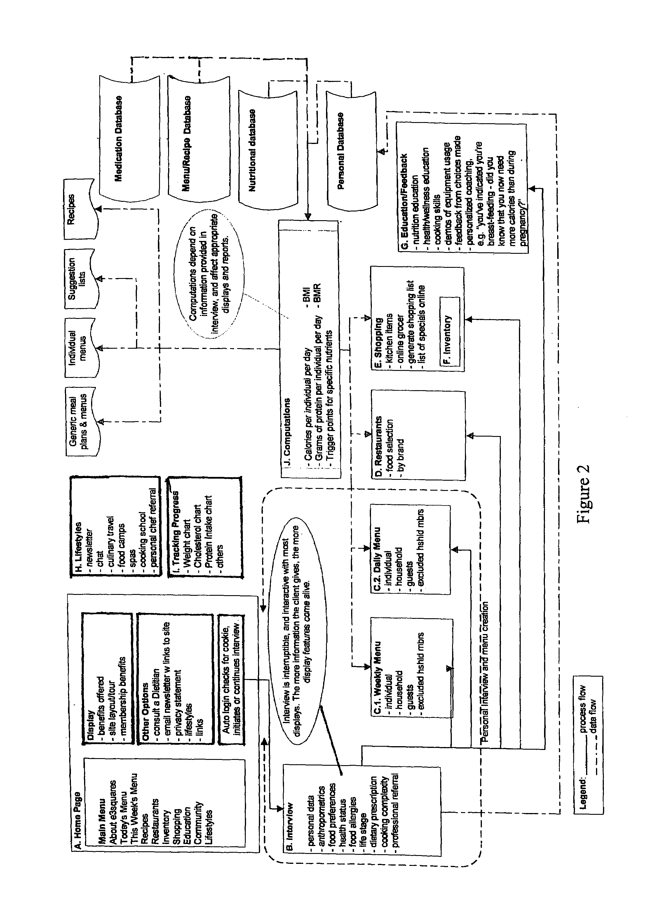 Method and system for providing dietary information