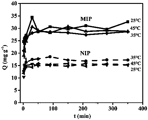 Method used for preparing diclofenac sodium surface molecular imprinting polymer in water phase taking ZIF-67 as catalyst