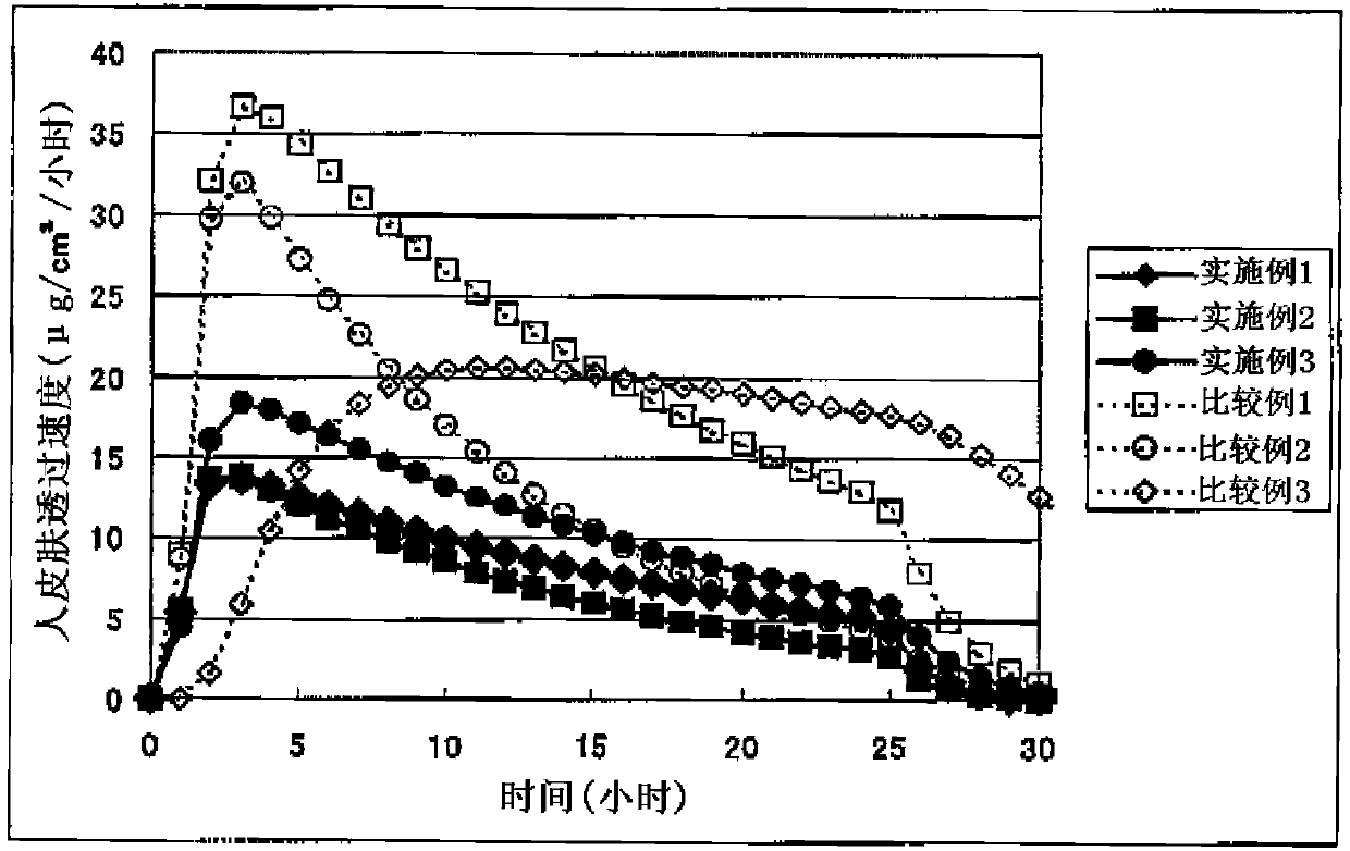 Percutaneous administration device of bisoprolol