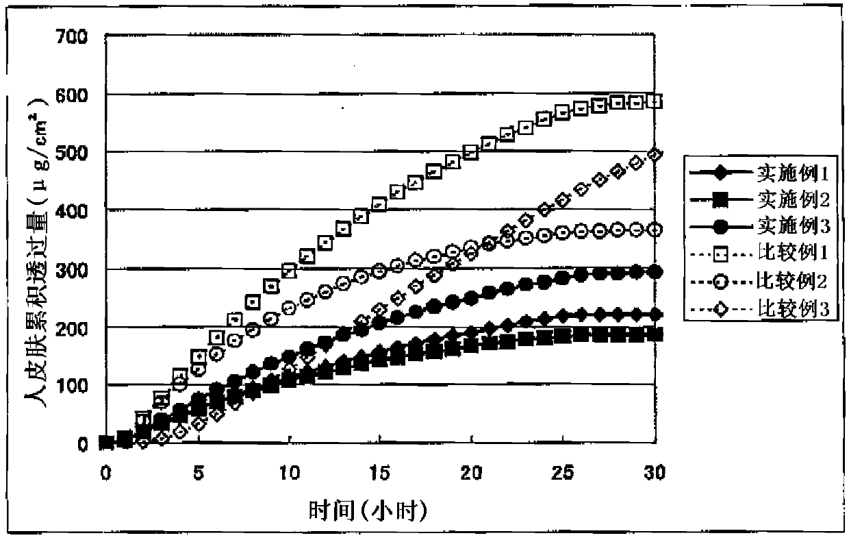 Percutaneous administration device of bisoprolol