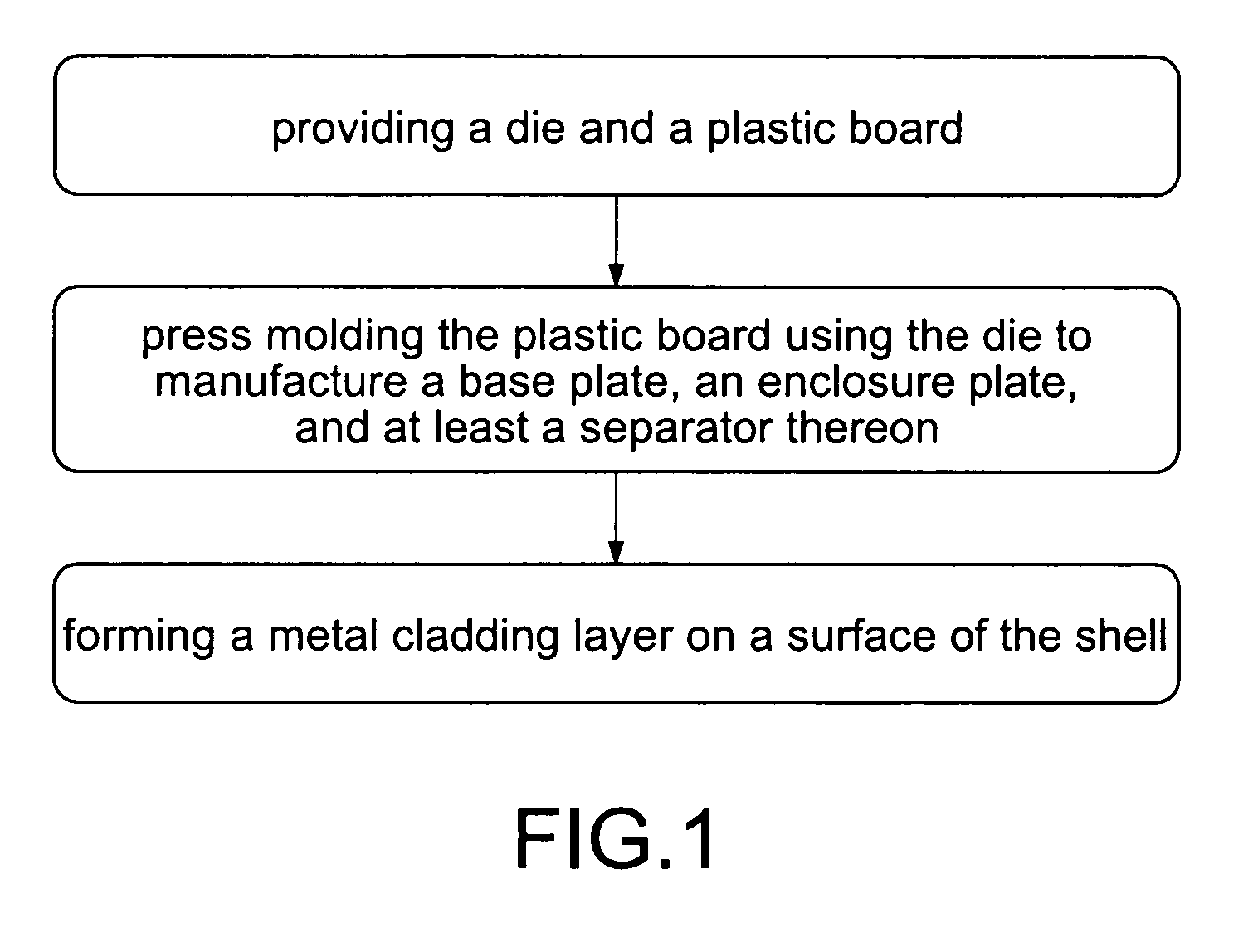 Method for manufacturing protective cover for prevention of electromagnetism interference