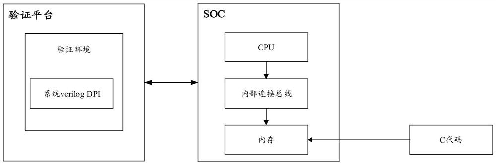 Processor verification method and related device