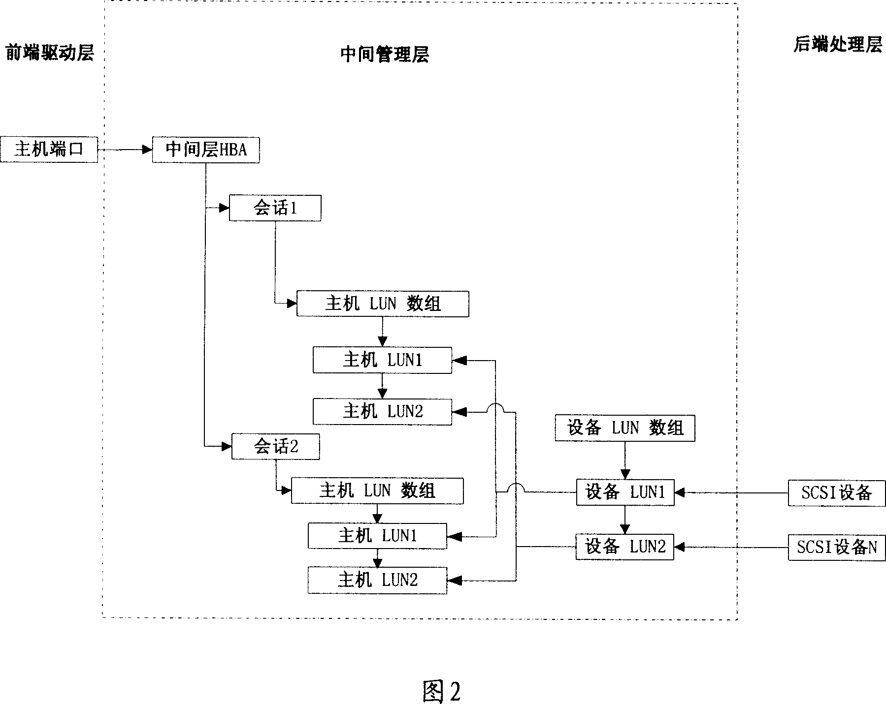 Architecture of interface target machine for miniature computer system and data transmitting method