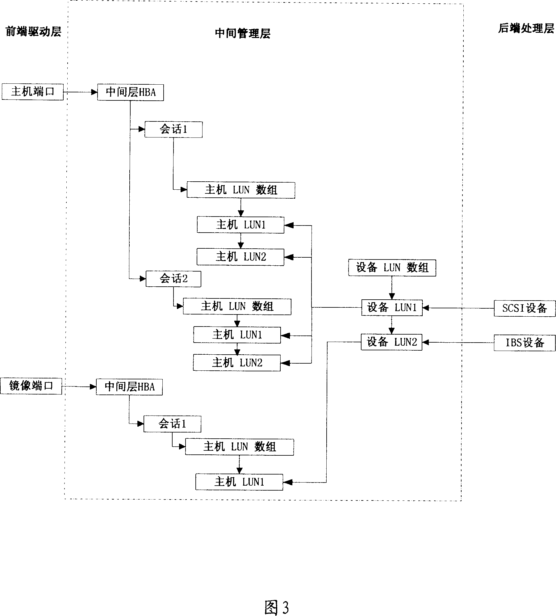 Architecture of interface target machine for miniature computer system and data transmitting method