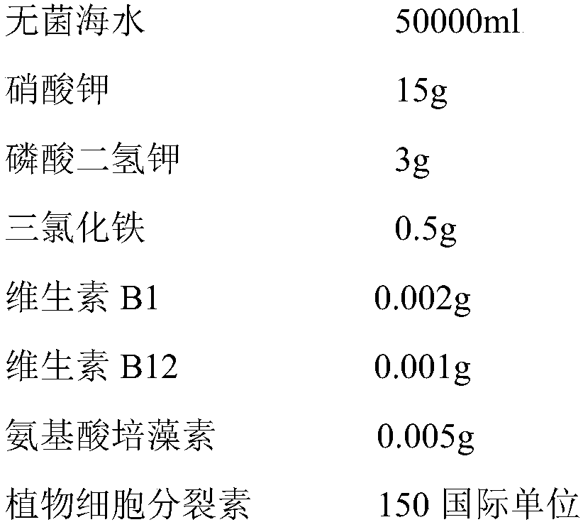 Expanded culture method of oocystis algae species with high activity and strong resistance