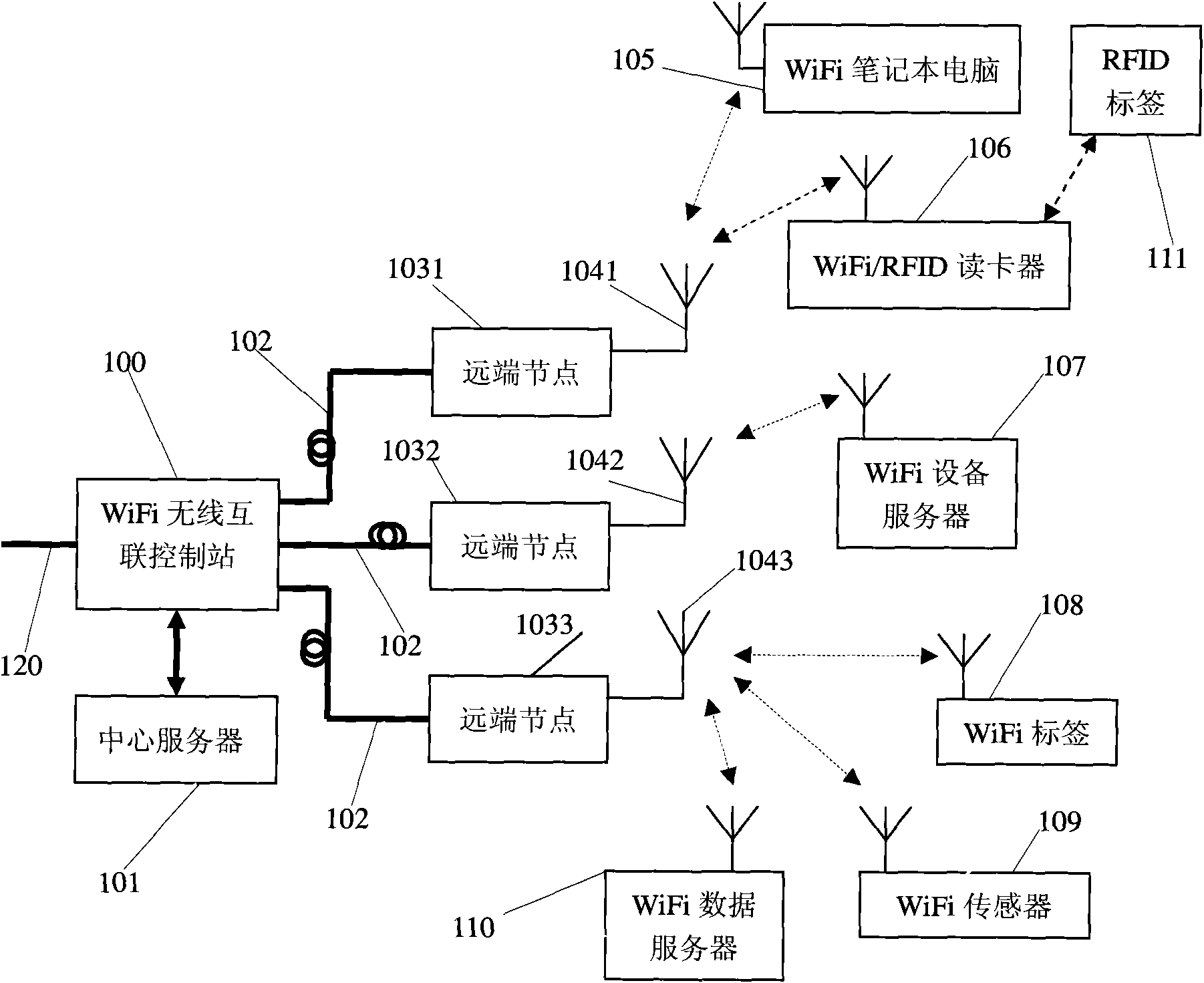 Machine interconnection wireless network system