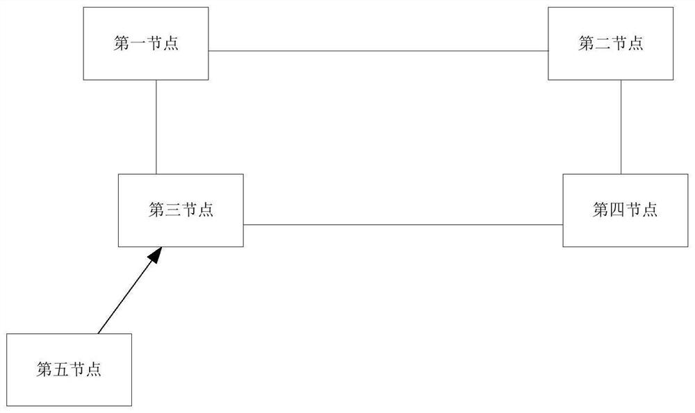 Security trust processing method and device