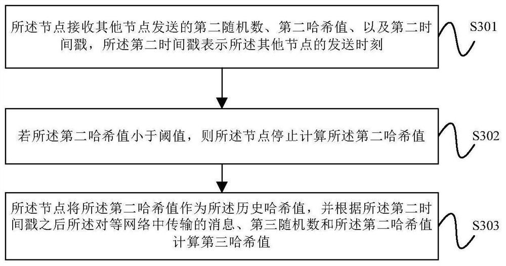 Security trust processing method and device