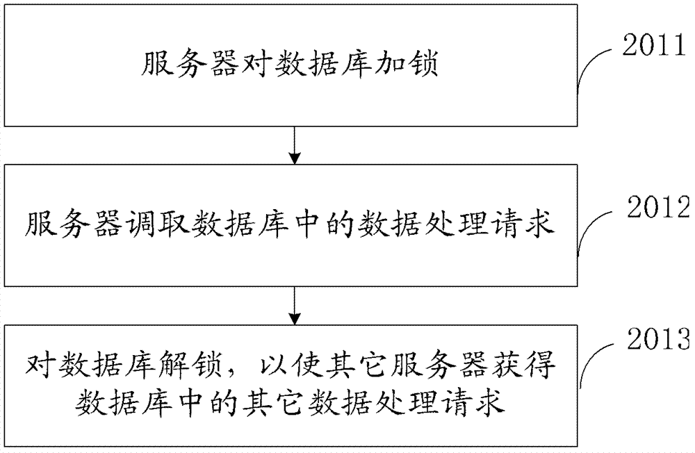 A data processing method and system