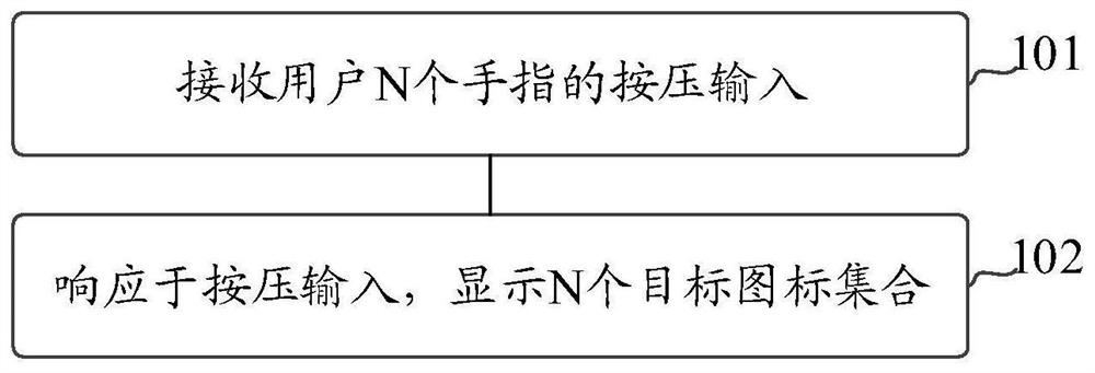 A display control method and terminal equipment